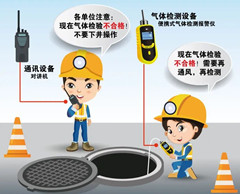 湟源有限空间安全作业操作规程